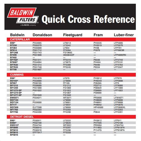 hydraulic fluid for caterpillar skid steer|caterpillar oil cross reference chart.